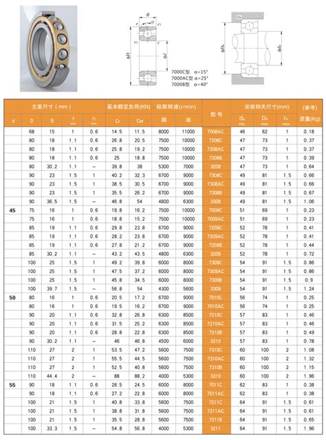 Spion Schmerzmittel Funktion ball bearing sizes chart metric Säure