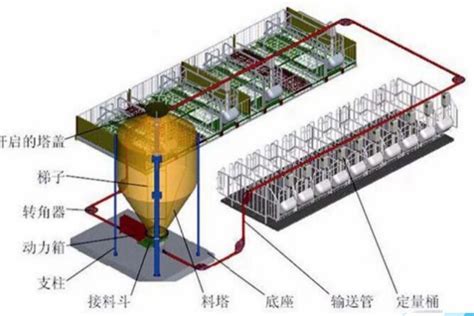 塞盘系统 青岛赛美畜牧工程有限公司