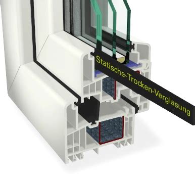 GEALAN S 9000 Innovatives Fenstersystem Aus Kunststoff