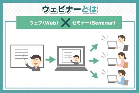 ウェビナーとは？基礎からツール紹介やウェビナー配信まで解説 Freshvoice（フレッシュボイス）