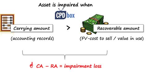 Example Cash Flow Projections And Value In Use Under Ias 36 Cpdbox