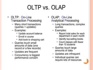 Oltp Vs Olap Ppt