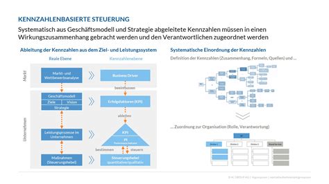 Kennzahlen Systeme