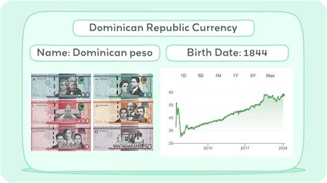 Dominican Republic Currency (Dominican Peso History + Facts ...