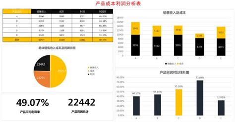 这189个成本费用分析表格太上头了，全套自动excel计算表 知乎