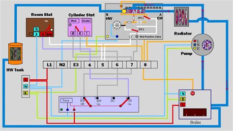 3 Port Valve Wiring Colours