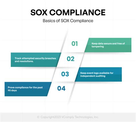 Everything You Should Know About Sox Sox Compliance Guide