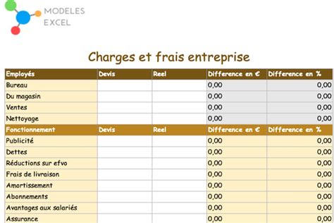 ᐉ Charges et frais fiscales sociales et autres pour une entreprise en