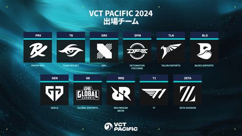 Vct Pacific Stage Detonation Focusme Talon Esports Dfm