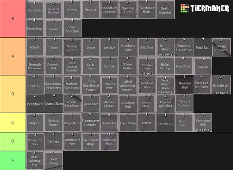 Strongest Battlegrounds Moves June 2024 Tier List Community Rankings Tiermaker