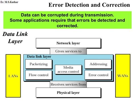 Error Detection Correction