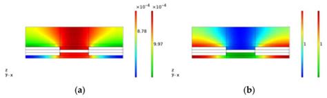 Energies Free Full Text Numerical 3d Model Of A Novel