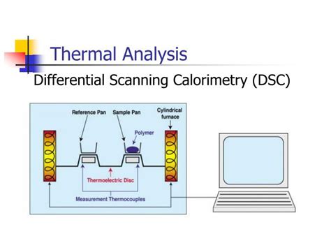 Ppt Thermal Analysis Powerpoint Presentation Id