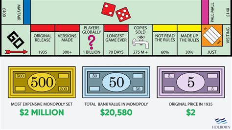 8 Tips To Win Monopoly Holborn Assets