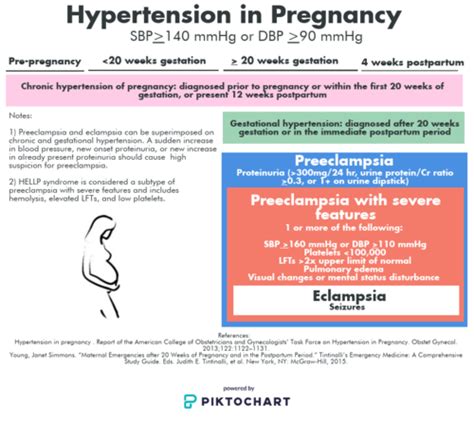 Preeclampsia In The Ed — Taming The Sru