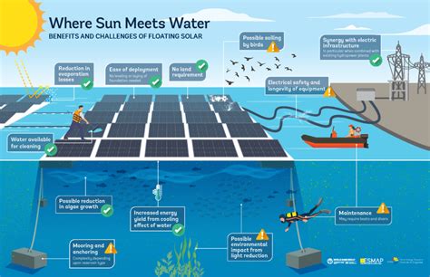 Floating Solar NRG ISLAND