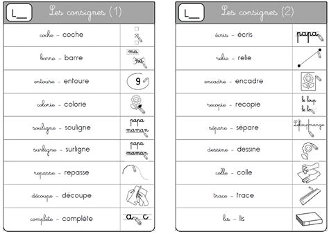 Lecture Les Consignes Orph Ecole