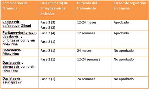 Hepatitis C Fundación Io