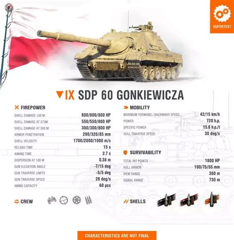 World Of Tanks Supertest Sdp Gonkiewicza New Polish Tank