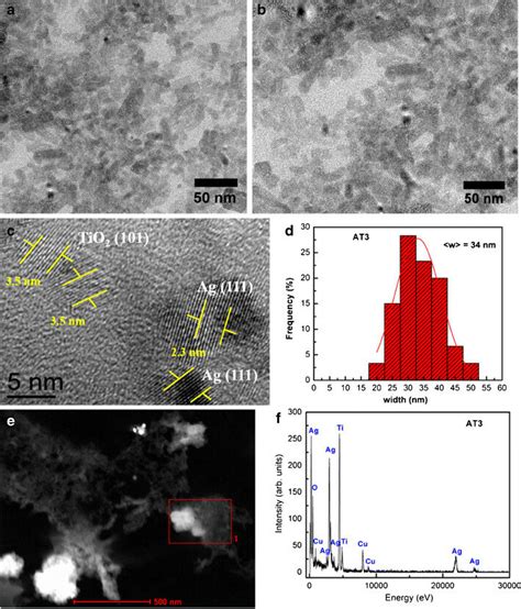 Bright Field Tem Images Of Sample At C Hrtem Image Of Nanostructures