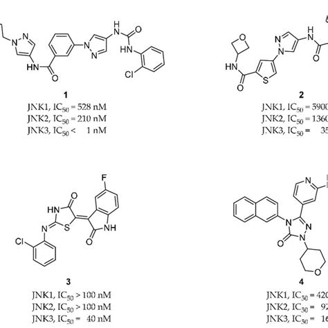 Chemical Structures And Activities Of Four Jnk Inhibitors With Isoform