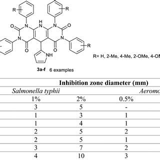 The structures of antibacterial agents, and their results against... | Download Scientific Diagram