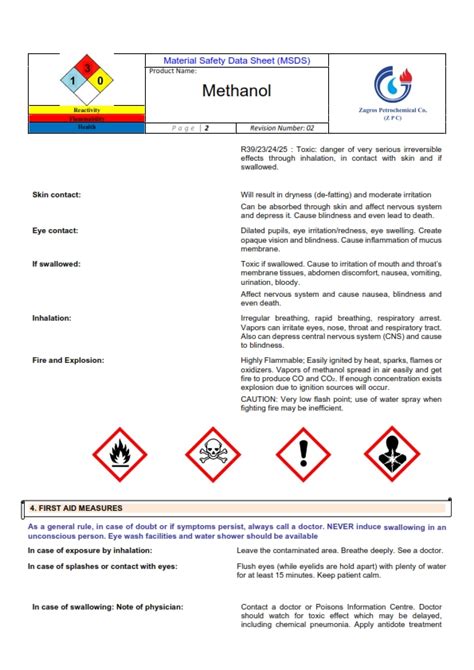 Methanol MSDS