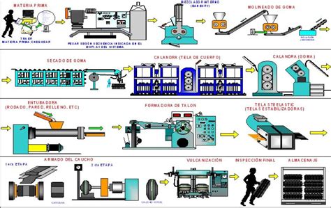 Etapas De Produccion Y Transformacion De Las Materias Primas Material Hot Sex Picture