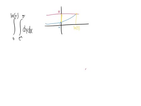 SOLVED Texts Set Up The Iterated Double Integral F X Y Dydx Such