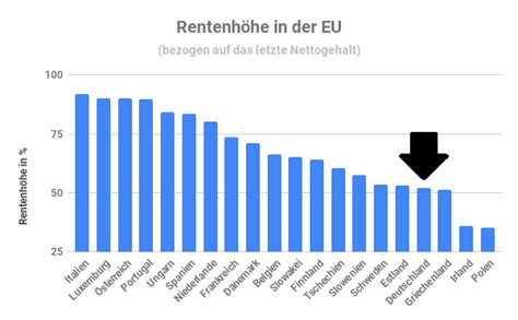 On Twitter Kann Es Sein Dass Im Jahr Deutsche Rentner