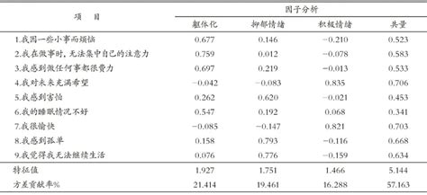 “随迁老人”如何融入社会？ 池上新 吕师佳—社科简讯—深圳市社会科学网