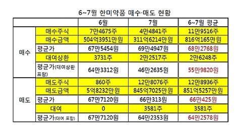 국민연금 공매도 효과 이익 ‘쏠쏠