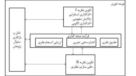 مالتی گراندد تئوری پارس مدیر