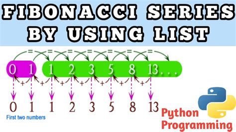 How To Print Fibonacci Series In Python Fibonacci Listinpython