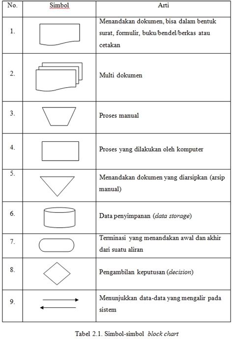 Tabel 2 1 Simbol Simbol Data Flow Diagram Dfd Pada Edward Mobile Legends Porn Sex Picture