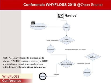 Mejoras De Procesos Con Open Source ITIL PPT