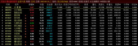 〖竞价绝杀a〗2023版副图指标 竞价龙头 优选①号 优选②号 竞价排序 通达信 源码通达信公式好公式网