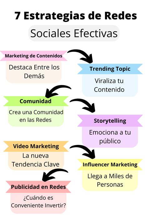 7 Estrategias De Marketing En Redes Sociales Efectivas Para Crecer