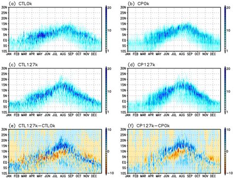 Ad Time Latitude Section Of The Climatological Daily Mean