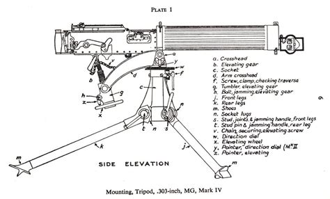Gun Schematics And Diagrams