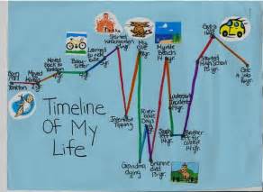 Creative Timeline Ideas For Kids
