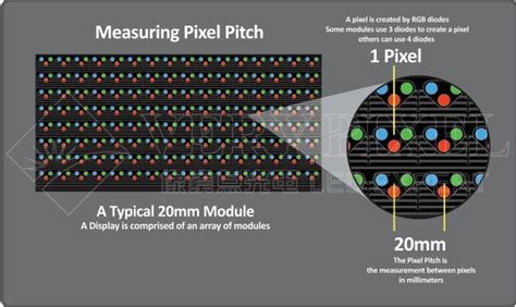 Understanding the resolution of LED display screen - Shenzhen Verypixel ...