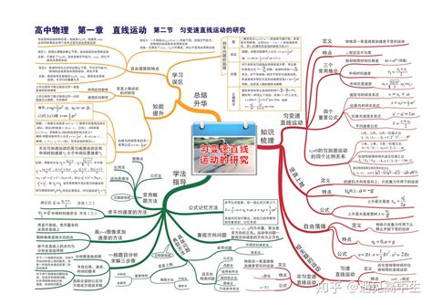 高中物理思维导图高清版35张汇总全部知识点拯救你的物理复习 知乎