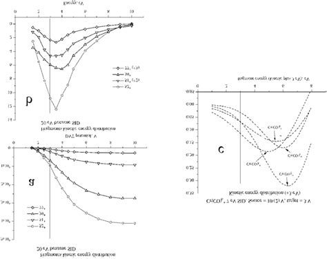 Measurement Of Sid Fragment Ion Kinetic Energy Distributions A For Download Scientific