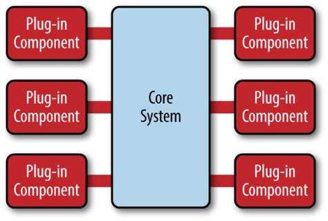 Microkernel Architecture For Machine Learning Library By Chen Yanhui