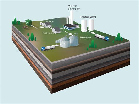 Circular Biomanufacturing And Hydrogen Hub CO2CRC