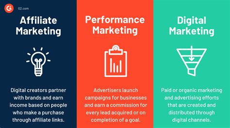 Why Performance Marketing Is A Win Win For Everyone