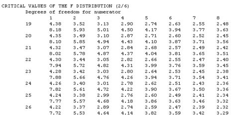 79 F Table Statistics Anova