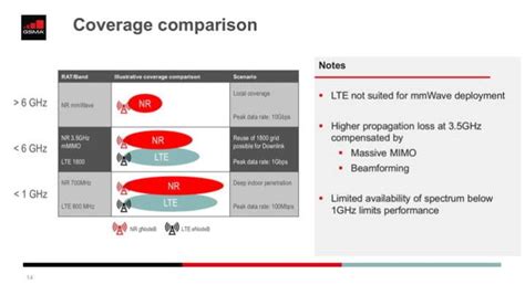 Qué Es La Red 5g Qué Ventajas Ofrece Cómo Funciona Y Todo Lo Demás