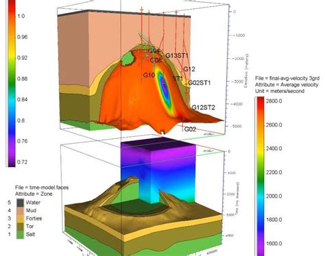 4d Seismic Data Archives Dynamic Graphics Inc